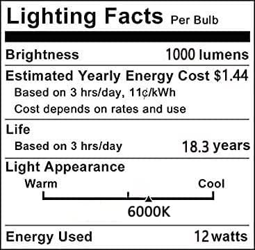 YDJoo PAR20 LED Izzók 12W COB Reflektorfénybe 100 Watt Egyenértékű Árvíz Fény, Napfény, Fehér 6000K E26 Spot Lámpa Izzó