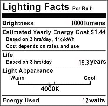 YDJoo PAR20 LED Izzók 12W COB Reflektorfénybe 100 Watt Egyenértékű Árvíz Fény Természetes Fehér 4000K E26 Spot Lámpa
